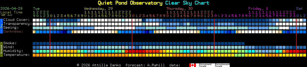 Current forecast for Quiet Pond Observatory Clear Sky Chart