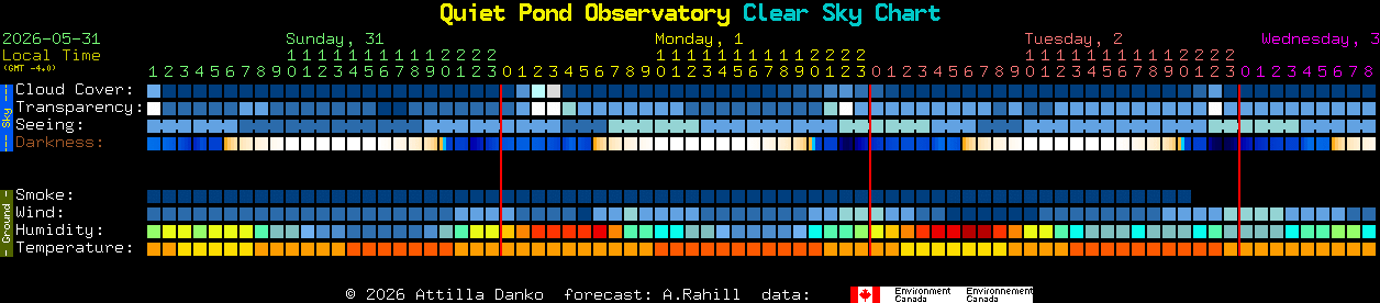 Current forecast for Quiet Pond Observatory Clear Sky Chart