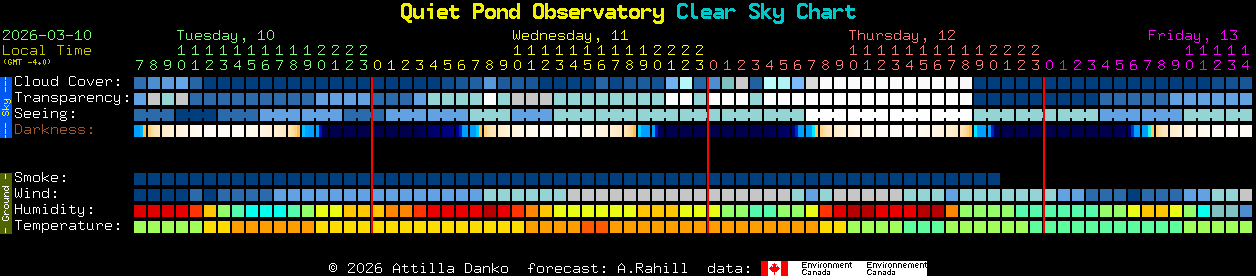 Current forecast for Quiet Pond Observatory Clear Sky Chart