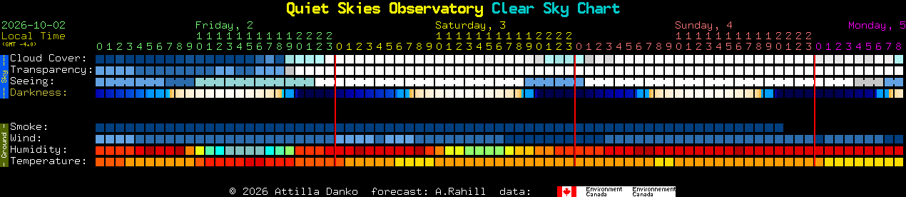 Current forecast for Quiet Skies Observatory Clear Sky Chart