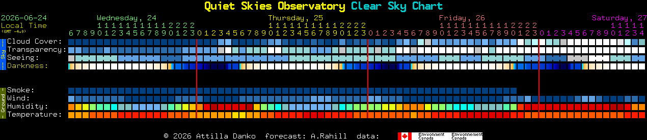 Current forecast for Quiet Skies Observatory Clear Sky Chart