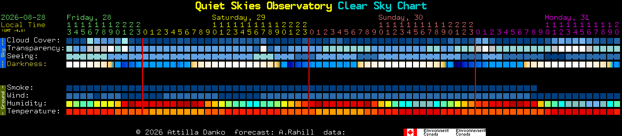 Current forecast for Quiet Skies Observatory Clear Sky Chart