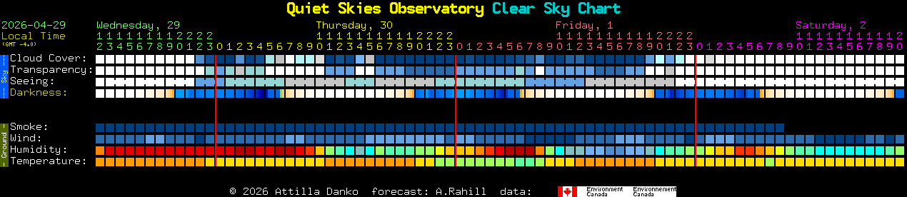 Current forecast for Quiet Skies Observatory Clear Sky Chart