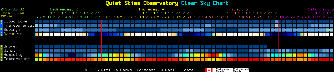Current forecast for Quiet Skies Observatory Clear Sky Chart