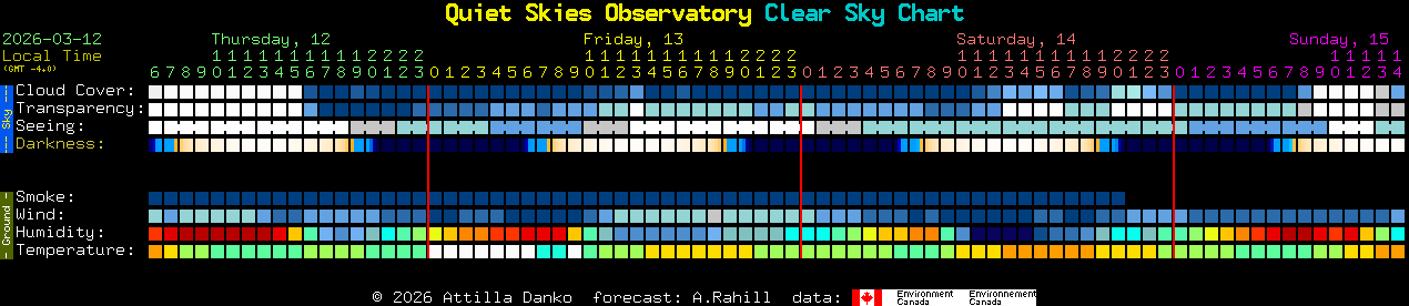 Current forecast for Quiet Skies Observatory Clear Sky Chart