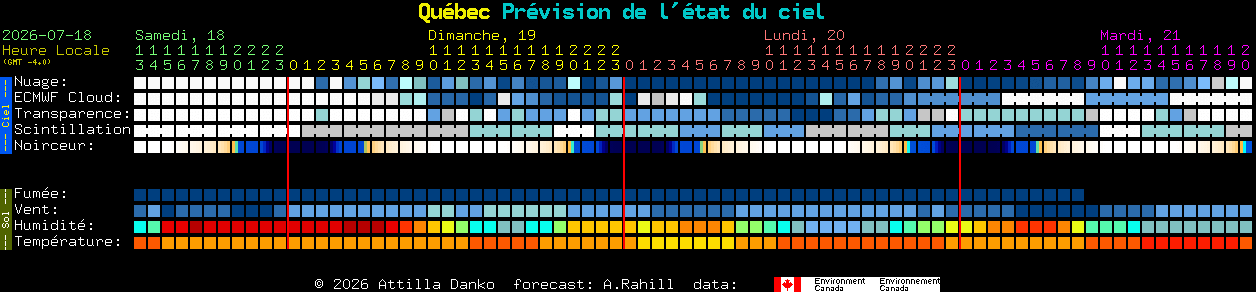 Current forecast for Qu�bec Clear Sky Chart