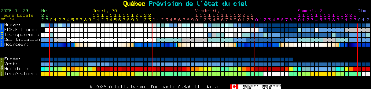 Current forecast for Qu�bec Clear Sky Chart