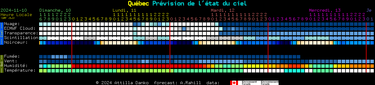 Current forecast for Qubec Clear Sky Chart