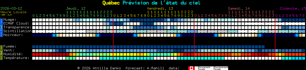 Current forecast for Qu�bec Clear Sky Chart