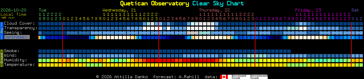 Current forecast for Quetican Observatory Clear Sky Chart
