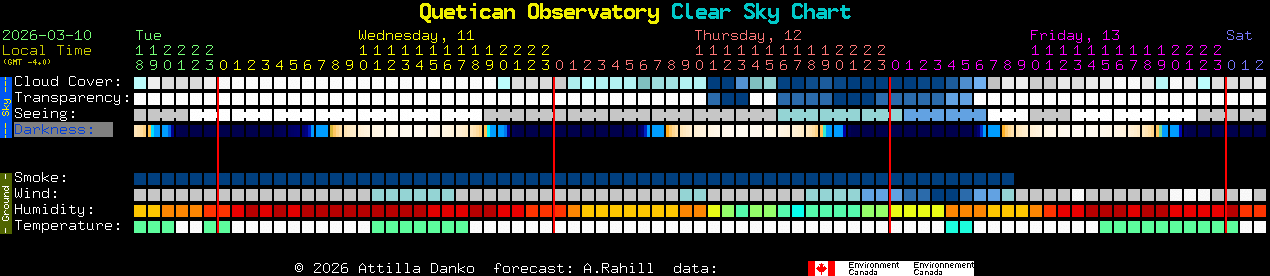 Current forecast for Quetican Observatory Clear Sky Chart