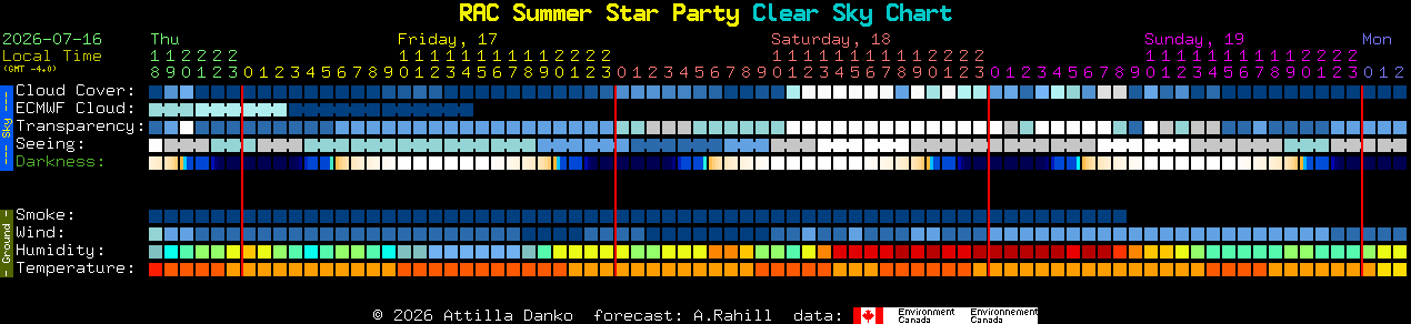 Current forecast for RAC Summer Star Party Clear Sky Chart