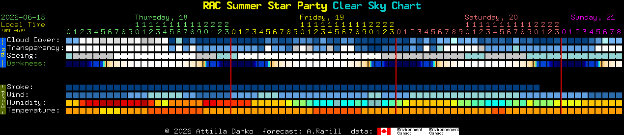 Current forecast for RAC Summer Star Party Clear Sky Chart