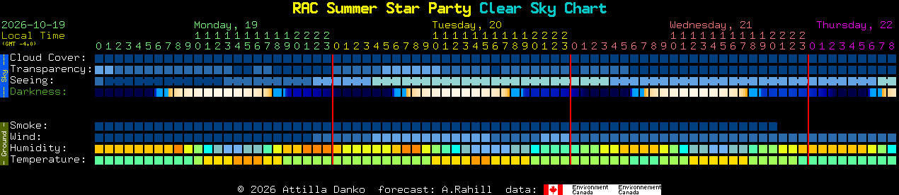 Current forecast for RAC Summer Star Party Clear Sky Chart