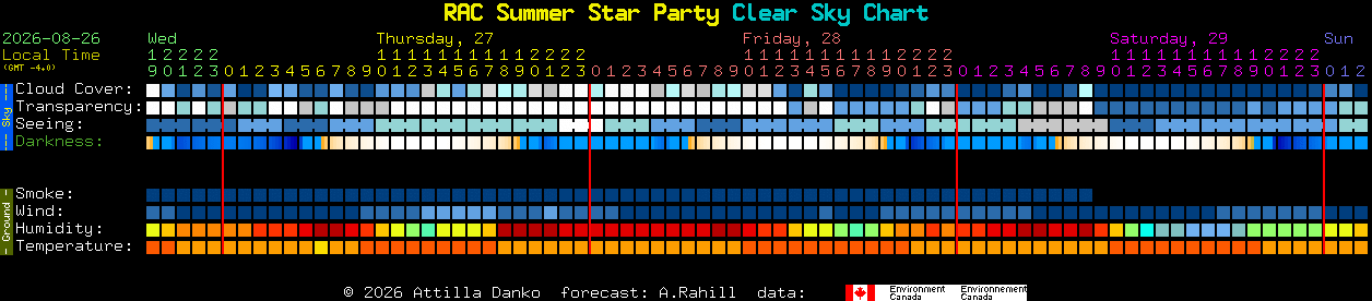 Current forecast for RAC Summer Star Party Clear Sky Chart