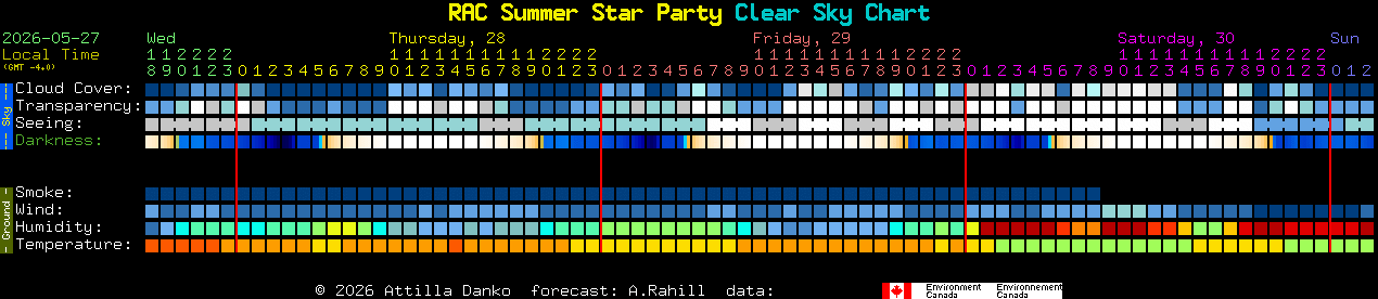 Current forecast for RAC Summer Star Party Clear Sky Chart