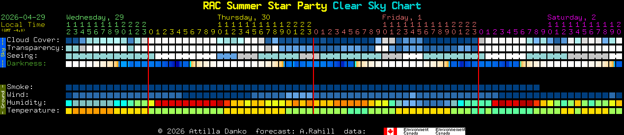 Current forecast for RAC Summer Star Party Clear Sky Chart