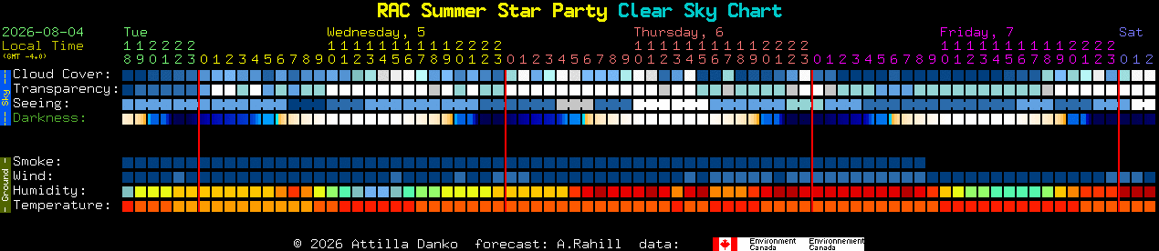 Current forecast for RAC Summer Star Party Clear Sky Chart