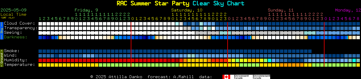 Current forecast for RAC Summer Star Party Clear Sky Chart