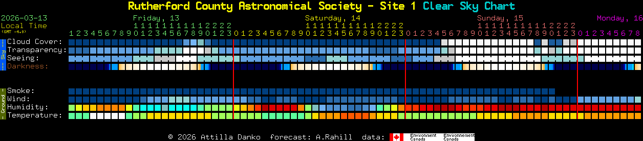 Current forecast for Rutherford County Astronomical Society - Site 1 Clear Sky Chart
