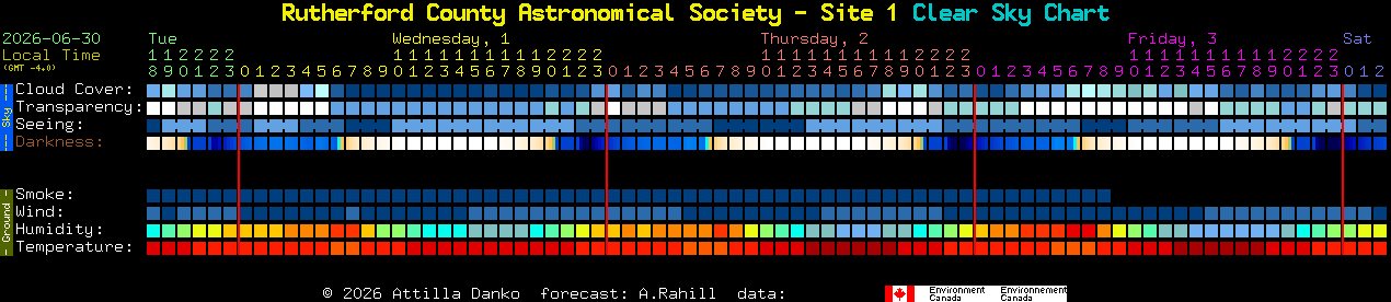 Current forecast for Rutherford County Astronomical Society - Site 1 Clear Sky Chart