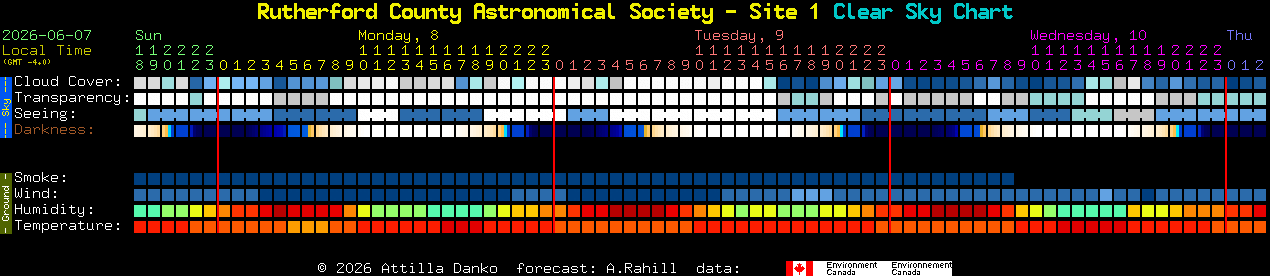 Current forecast for Rutherford County Astronomical Society - Site 1 Clear Sky Chart