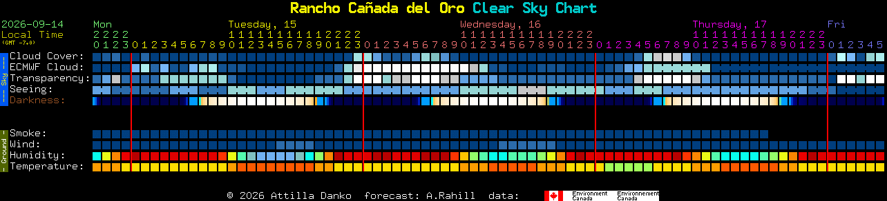 Current forecast for Rancho Ca�ada del Oro Clear Sky Chart