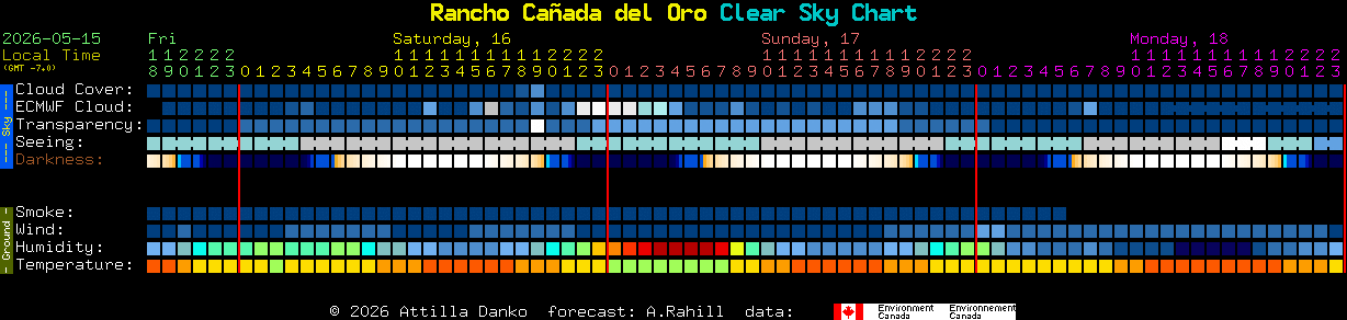 Current forecast for Rancho Ca�ada del Oro Clear Sky Chart