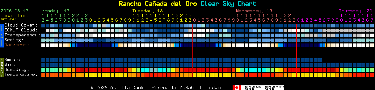 Current forecast for Rancho Ca�ada del Oro Clear Sky Chart
