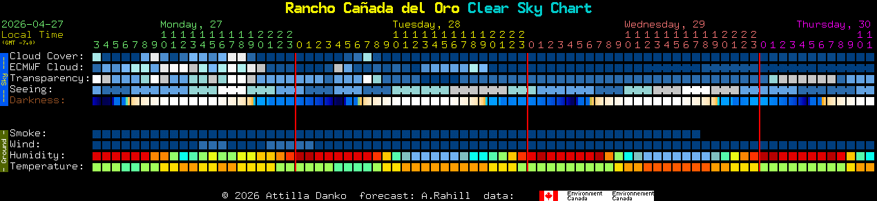 Current forecast for Rancho Ca�ada del Oro Clear Sky Chart