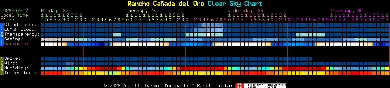 Current forecast for Rancho Ca�ada del Oro Clear Sky Chart