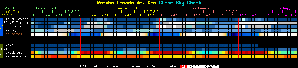 Current forecast for Rancho Ca�ada del Oro Clear Sky Chart