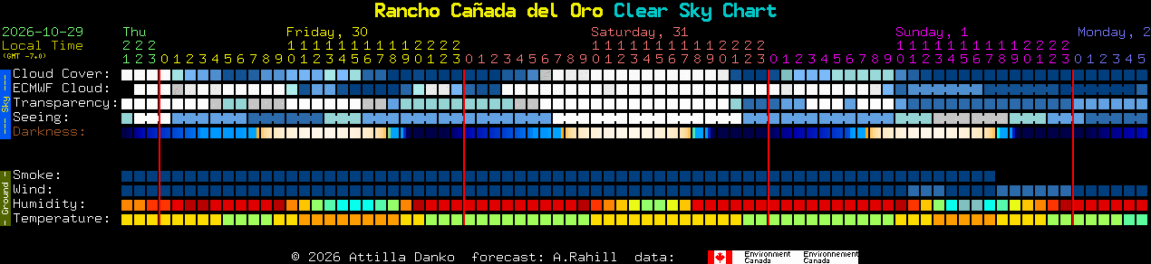 Current forecast for Rancho Ca�ada del Oro Clear Sky Chart
