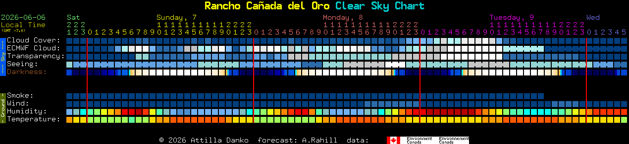 Current forecast for Rancho Ca�ada del Oro Clear Sky Chart