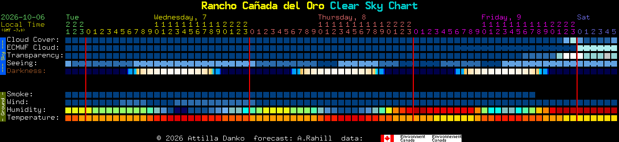 Current forecast for Rancho Ca�ada del Oro Clear Sky Chart
