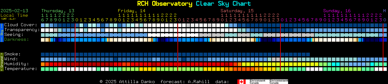 Current forecast for RCH Observatory Clear Sky Chart