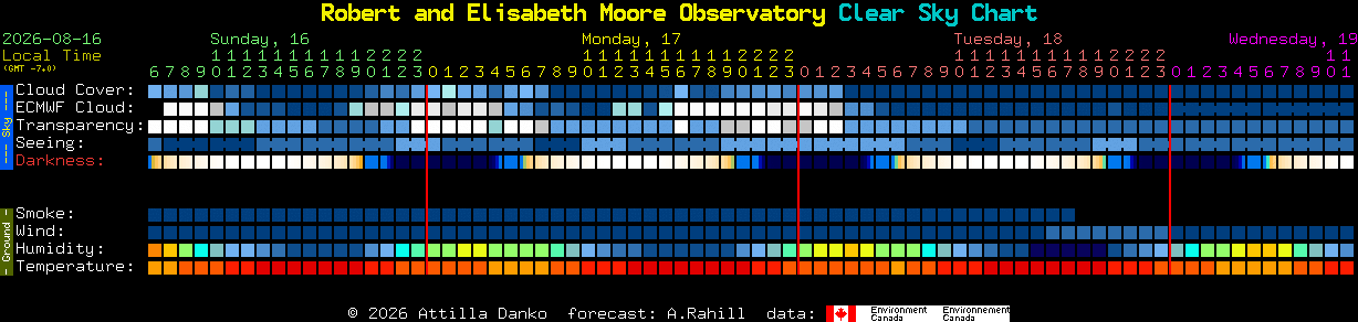Current forecast for Robert and Elisabeth Moore Observatory Clear Sky Chart