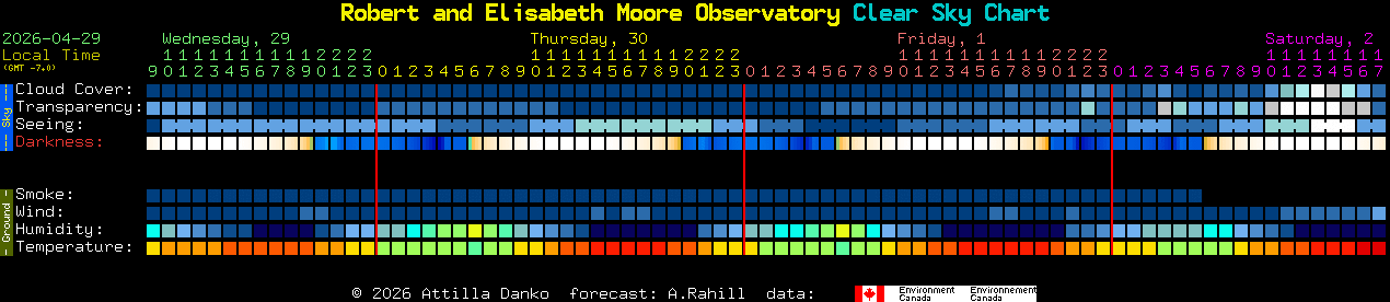 Current forecast for Robert and Elisabeth Moore Observatory Clear Sky Chart