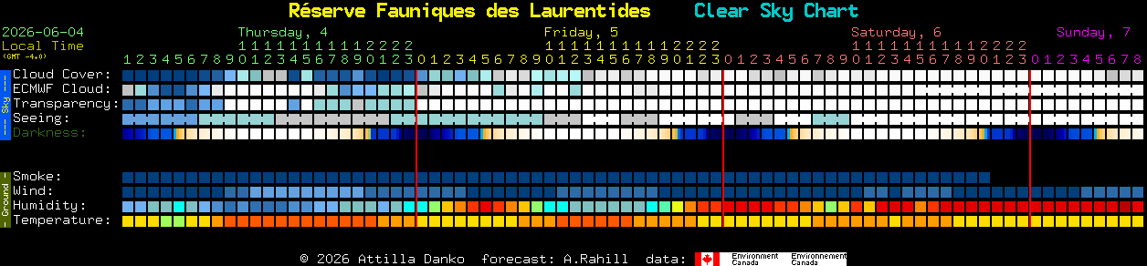 Current forecast for R�serve Fauniques des Laurentides Clear Sky Chart