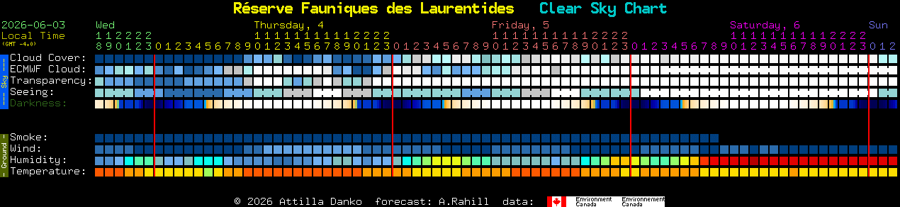 Current forecast for R�serve Fauniques des Laurentides Clear Sky Chart