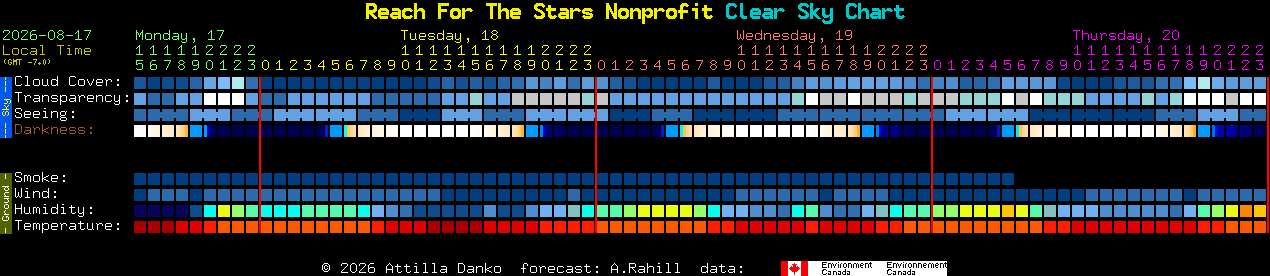 Current forecast for Reach For The Stars Nonprofit Clear Sky Chart