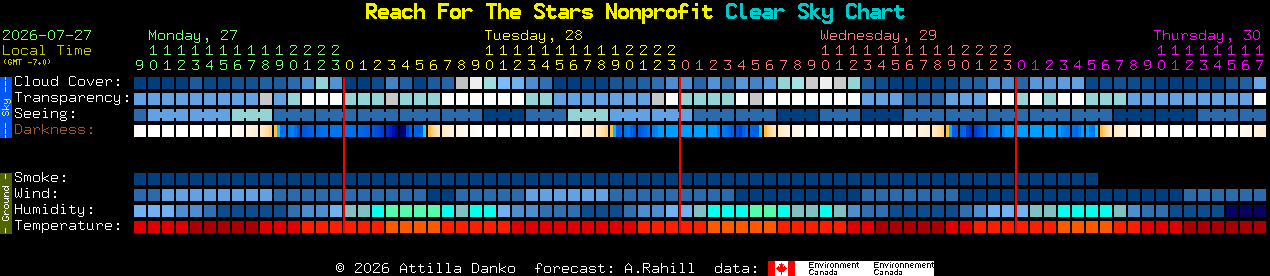 Current forecast for Reach For The Stars Nonprofit Clear Sky Chart