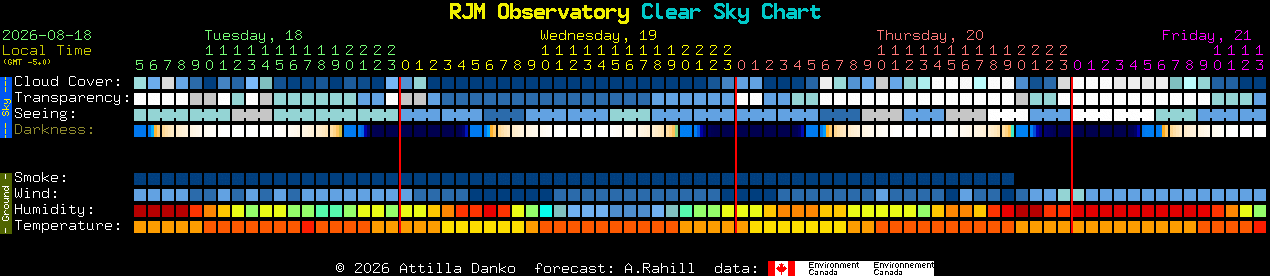 Current forecast for RJM Observatory Clear Sky Chart
