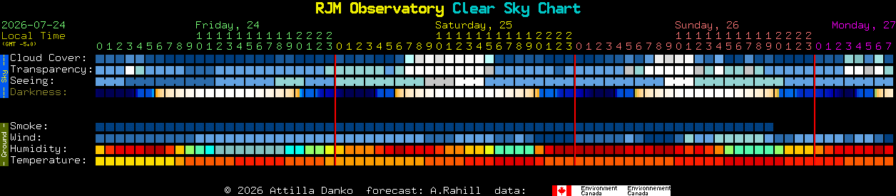 Current forecast for RJM Observatory Clear Sky Chart