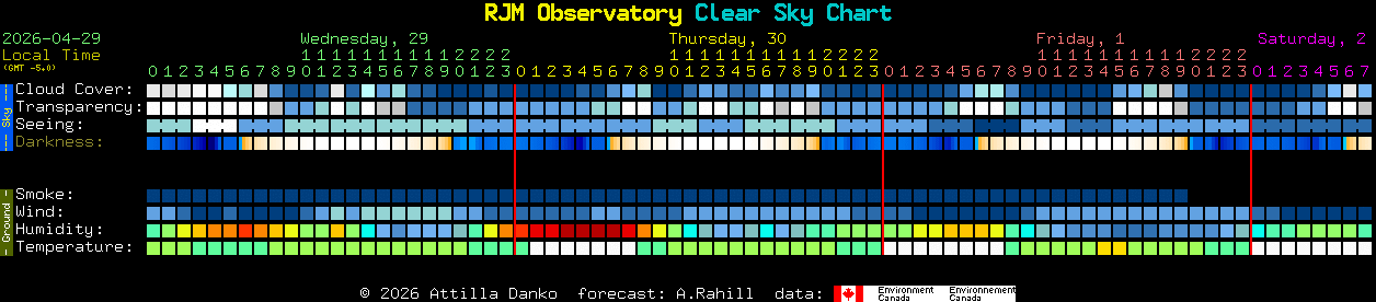 Current forecast for RJM Observatory Clear Sky Chart