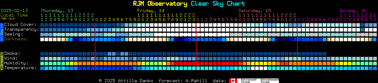 Current forecast for RJM Observatory Clear Sky Chart