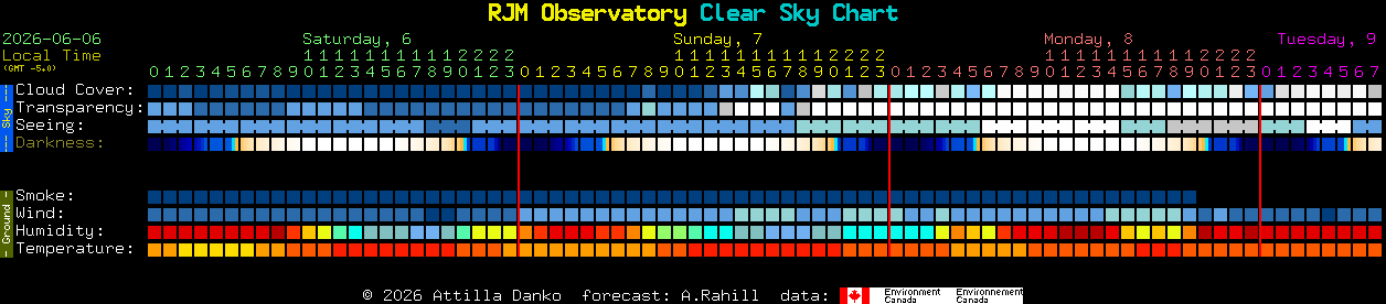 Current forecast for RJM Observatory Clear Sky Chart