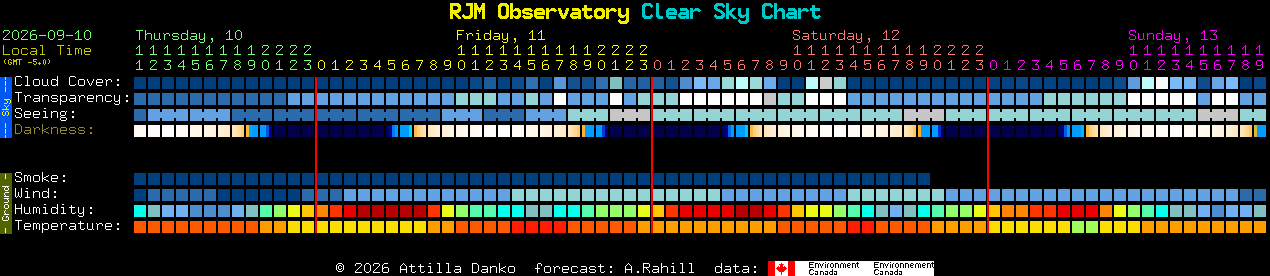 Current forecast for RJM Observatory Clear Sky Chart