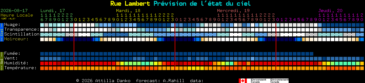 Current forecast for Rue Lambert Clear Sky Chart