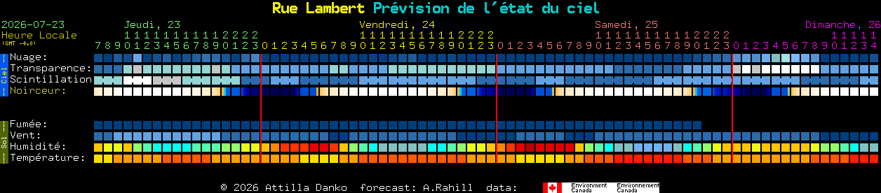 Current forecast for Rue Lambert Clear Sky Chart